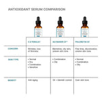 SkinCeuticals C E Ferulic - Enhanced Patent-Pending Formula